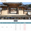 우금촌두암고택 | 영주 선비촌 관람시간, 선비촌 체험, 한옥 숙박체험