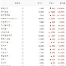 (주)동우기연 네이버블로그