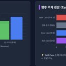달성꼬리표
