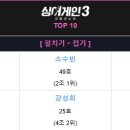 싱어게인 3 패자부활전 결과 & TOP10 합격자들 이미지