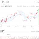 레이크팰리스
