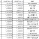 양평믿음치과의원 이미지