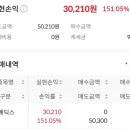 (주)한국메딕스 | [공모주] 파인메딕스 매도후기 / 한국투자증권