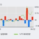 (주)우리에프앤지 이미지