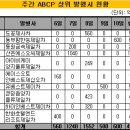 산은인베스트 이미지