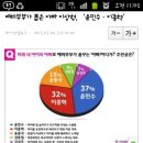 예비부부가 뽑은 아빠 이상형, '윤민수,이종혁' 이미지