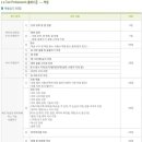 e-Test Professionals Excel 2016 이미지