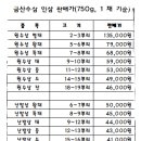 금산인삼 티스토리
