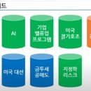 4월 15일, 국제정치를 알면 의도가 보인다!단기 전쟁리스크는 피크아웃(대만일본 반도체 탐방, 금보다...