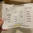 빛고을약국 | 임신 24주차ㅣ빛고을 여성병원에서 임당검사 재검 후기(자가채혈,임당식단,임당운동추천)