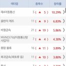 대성정보이동통신 이미지
