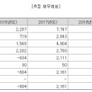 피씨엘랩 이미지