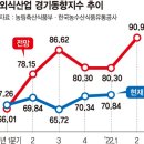경기축산유통 이미지