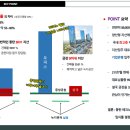 금강스팀세차장 - 시흥시 중심상가로 202-6 | 금강스팀세차장