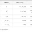 휘경56 | 로또 1200회 당첨번호 공개! 23억 원 1등 12명 탄생... 서울·인천·경기 명당 판매점은 어디?