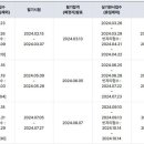 미래시험정보원