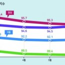 재건축 아파트, 강남 이어 강북도 꿈틀 부동산투자 적정시기 투자유망지역 추천세미나정보[부동산재테크1번지] 이미지