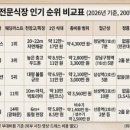 더현대서울 앞 교통섬 | 야외 웨딩 장소 추천 Top 5 | 서울에서 가장 아름다운 야외 결혼식 장소 (더라움·메이필드·애스톤...