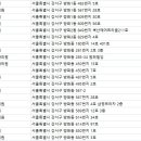 서울삼정치과의원 이미지