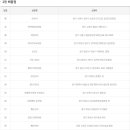 행운편의점106 이미지