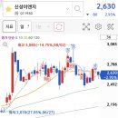 이엔지티