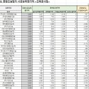 제이에스건설산업 주식회사 이미지