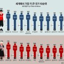 우리나라 여성 평균키가 163이나 된다고..? 이미지