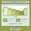 유익한한의원 네이버블로그