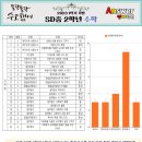 산들중학교 이미지