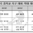 용평체육공원 축구장 이미지