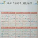 GS25 서면일번가점 네이버블로그