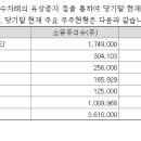 엠비에이