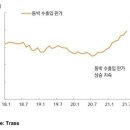 2021년 8월 10일 예상 전략 및 트레이딩 관심종목 이미지