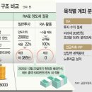 쪼개니
