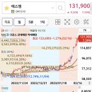 에스엠엔씨 이미지