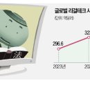 AI 변호사 직접 만든다…로펌 리걸테크 고도화 바람 | 리걸온·변호사닷컴·산산, 日 리걸테크 시장서 '두각' 이미지