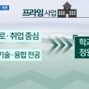 프라임21 이미지