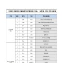 으뜸목장 이미지