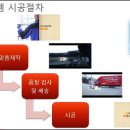 고구려시스템 이미지