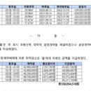 케이앤디랩