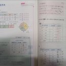 홈런사하학습센터학원