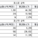 케이엘팜 서울경제