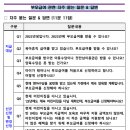 부모급여 관련 자주 묻는 질문 & 답변 이미지