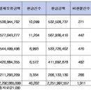 오류주유소 이미지