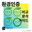 그린에너지 행정사 사무소 | 환경인증 완벽 비교: 공공조달 매출과 ESG 경영을 이끄는 4가지 핵심 가이드