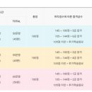 와이비엠잉글루검단영어학원