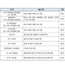 명보오토바이