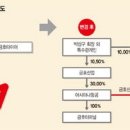 케이.비건설(주) 이미지