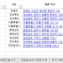 [공매] 감정가 1,000만 원 이하 토지 리스트(토지이용계획원 결합) 이미지