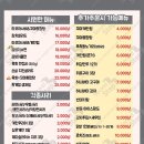 점심뷔페저녁포차